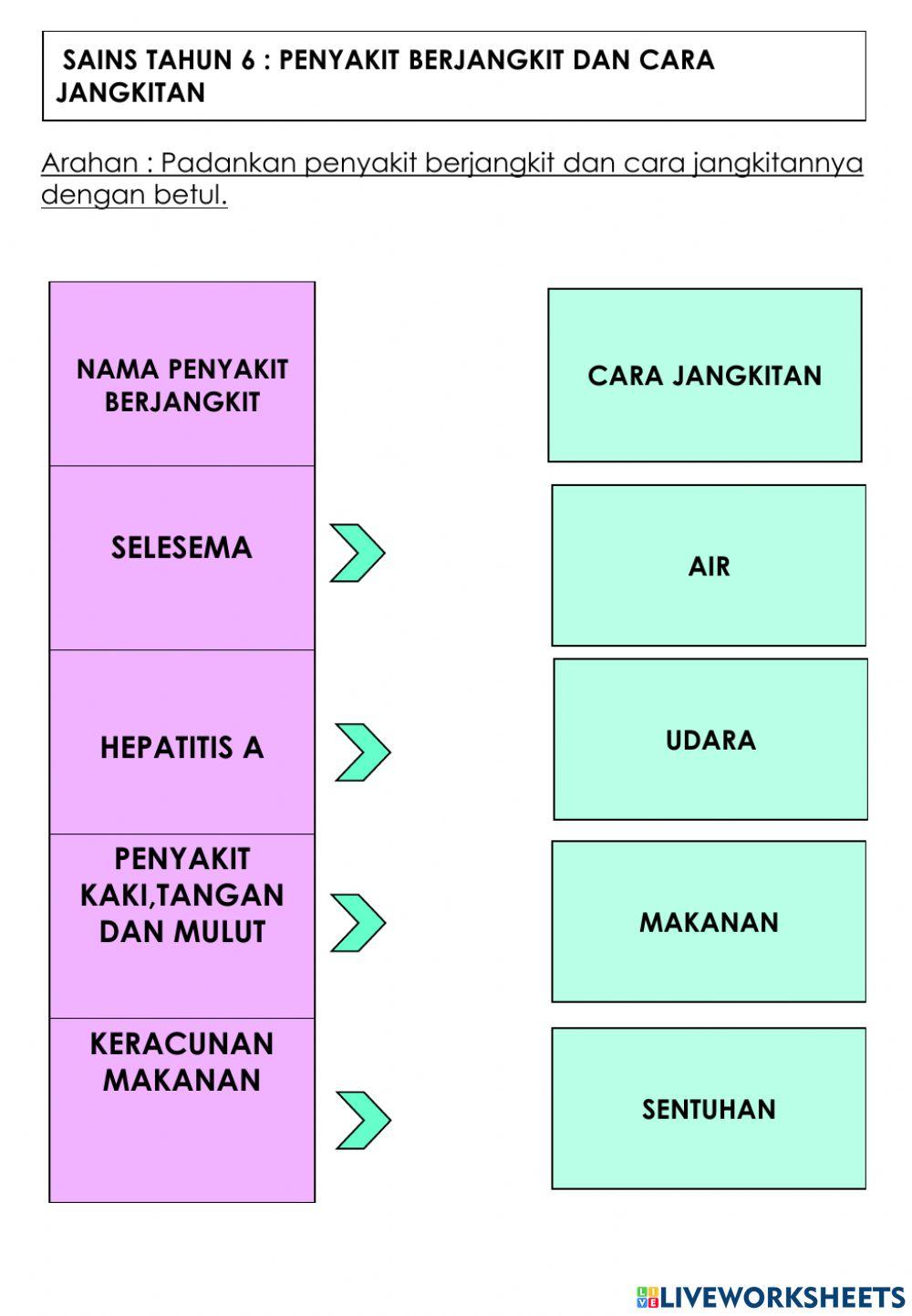 Mikroorganisma: Penyakit Berjangkit