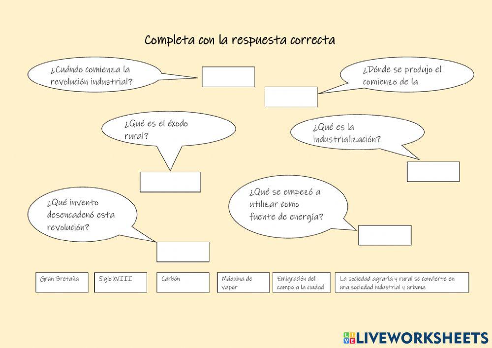 La industrialización