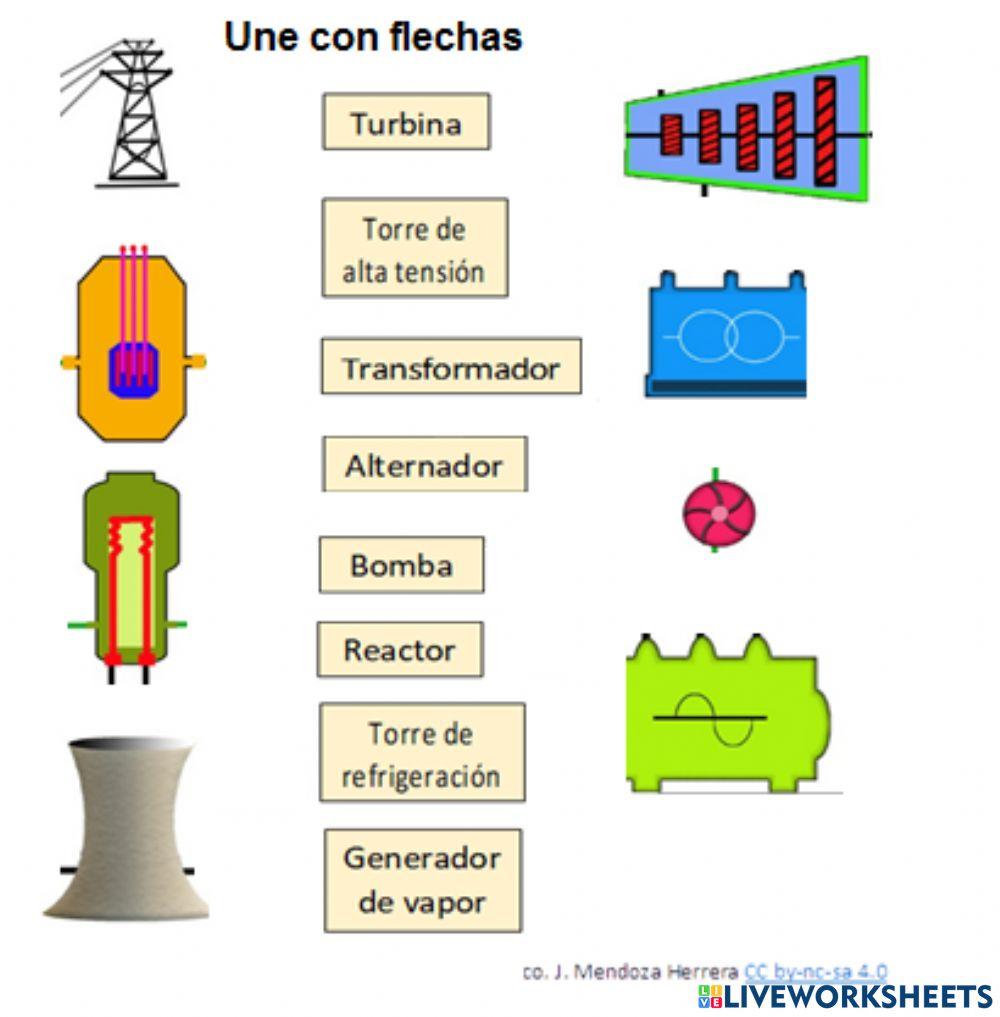 Partes Central Nuclear