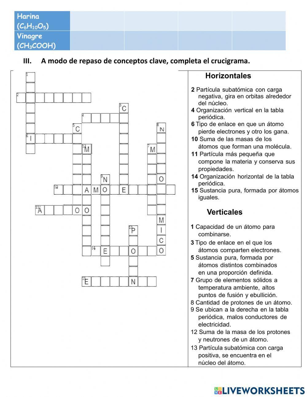 PROPIEDADES DE COMPUESTOS IÓNICOS Y COVALENTES