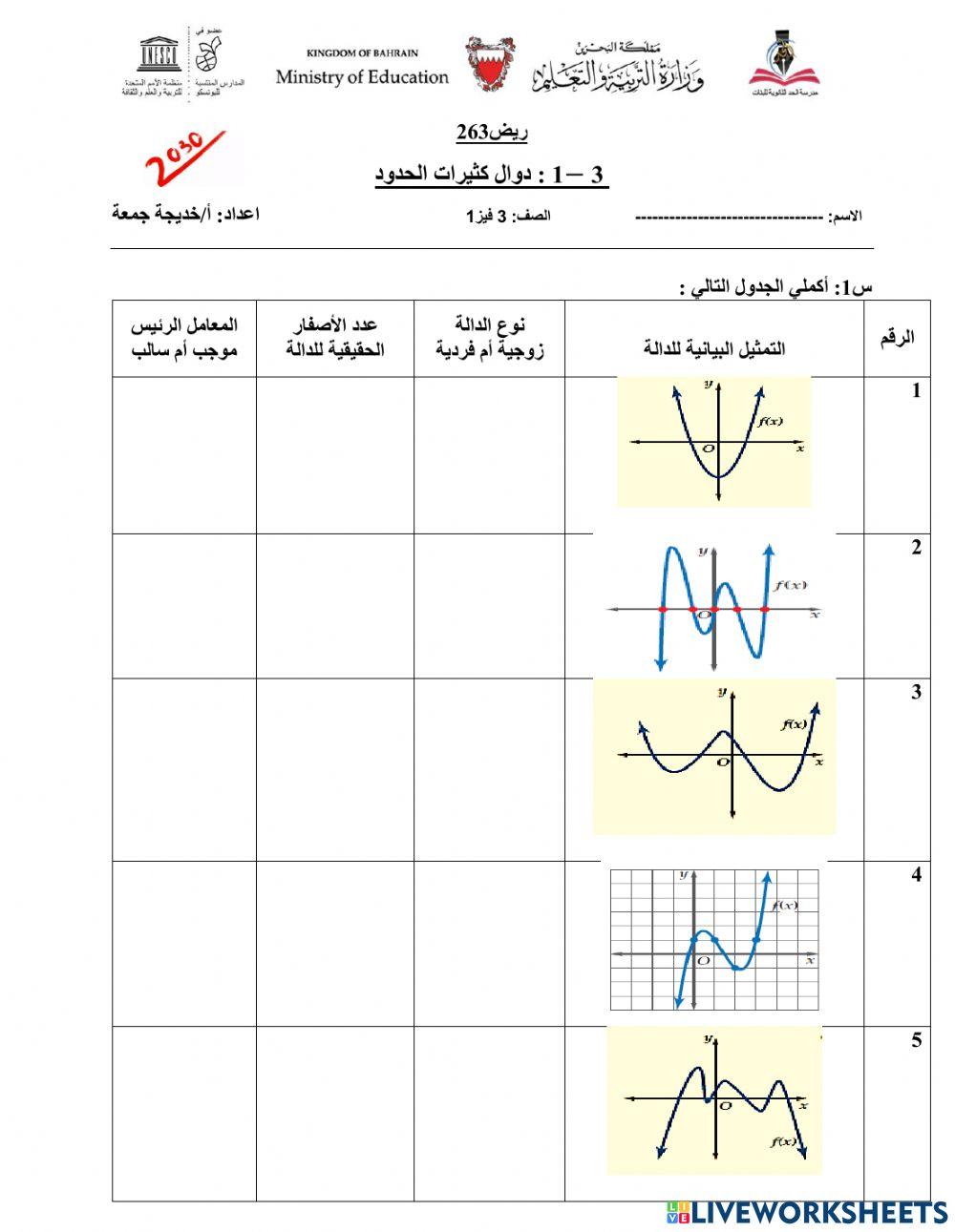 ريض263-دوال كثيرات الحدود
