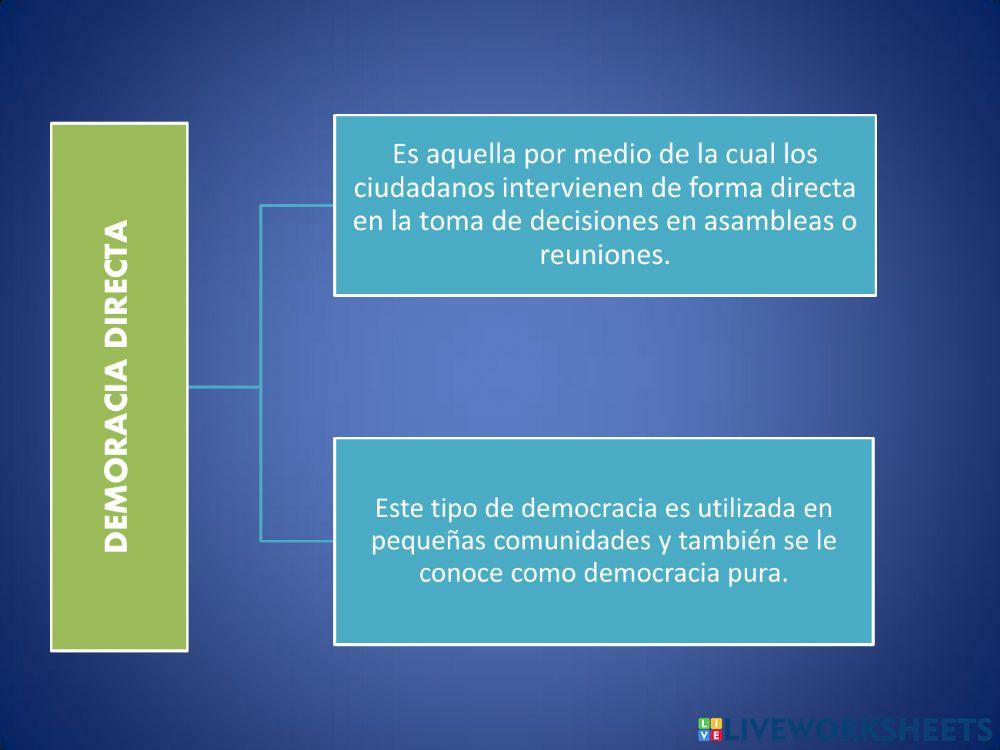 Tipos de democracia