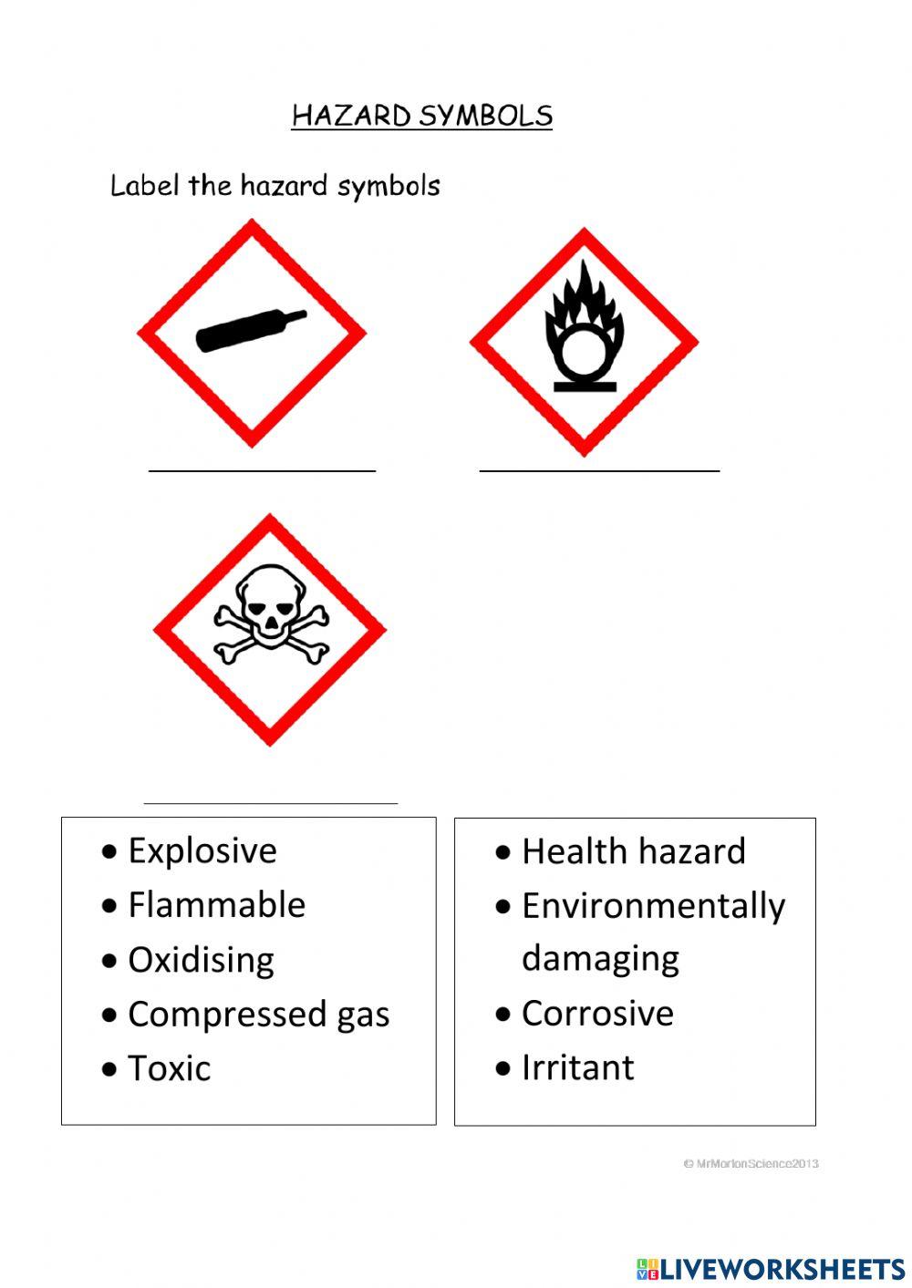 Hazard symbols