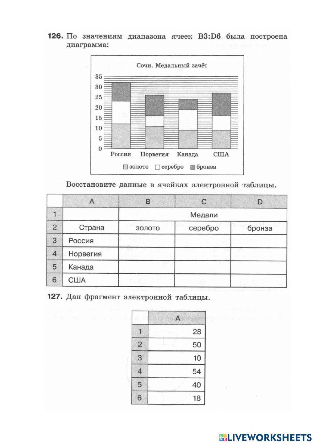 Информатика 9 класс (Босова)