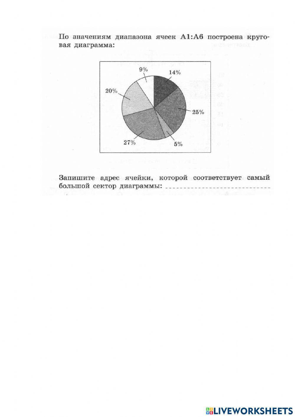 Информатика 9 класс (Босова)