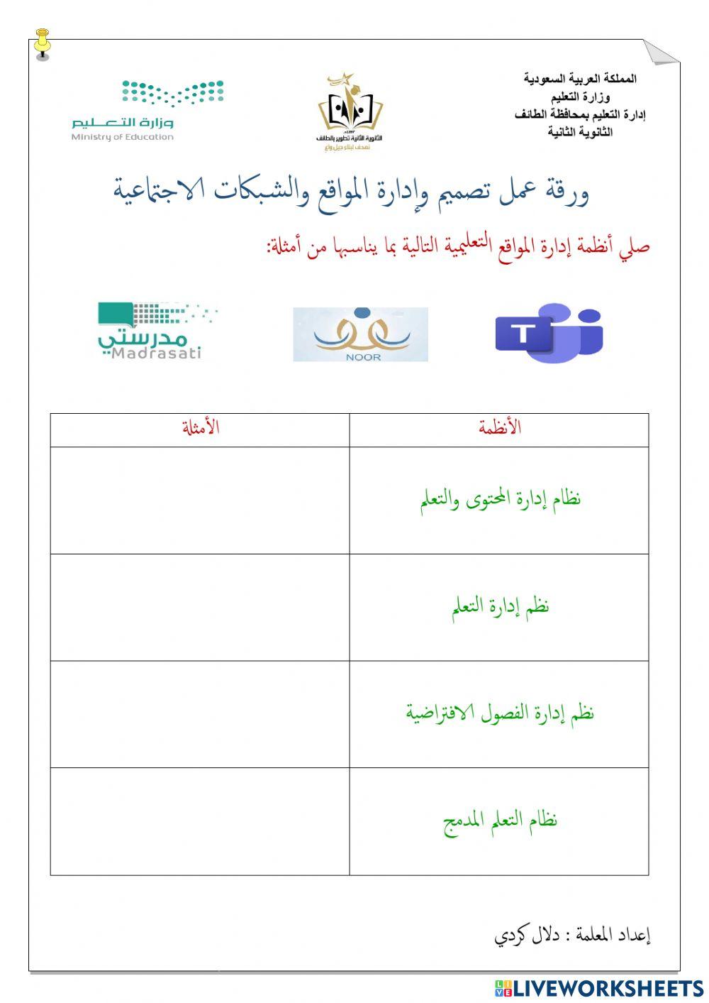 ورقة عمل إدارة المواقع