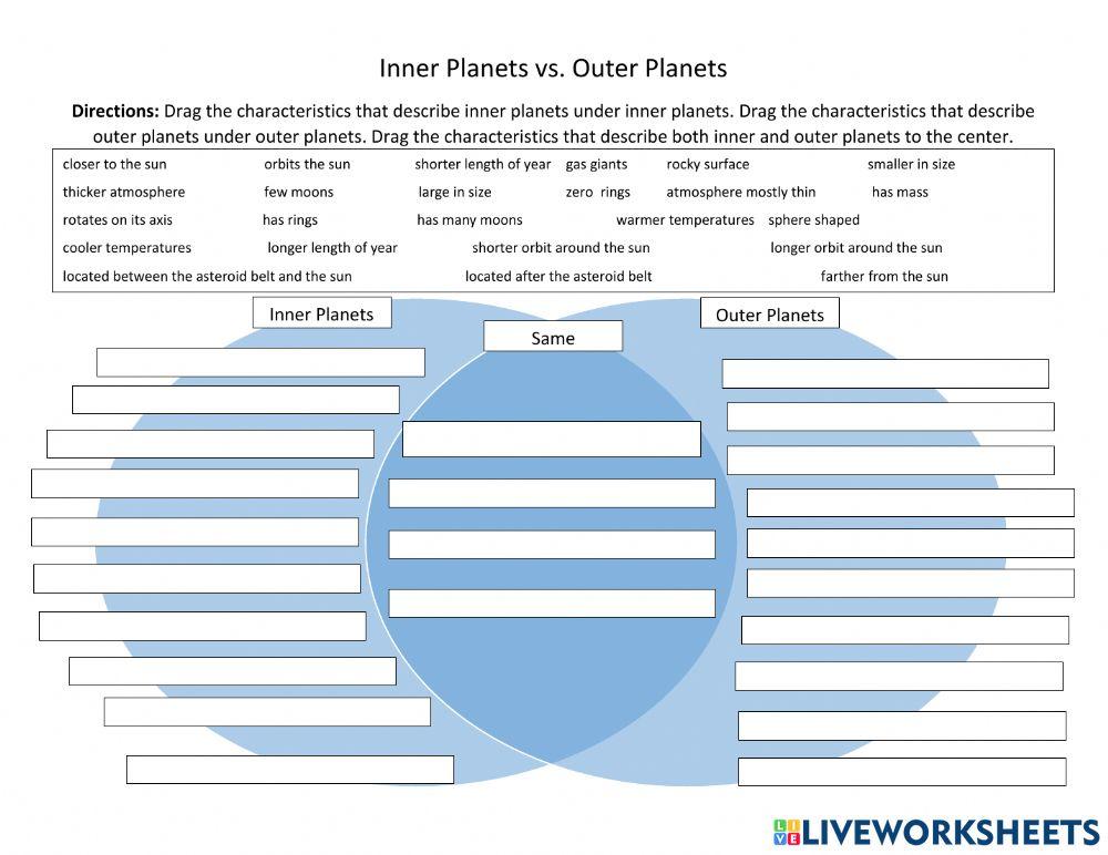 Inner vs. Outer Planets