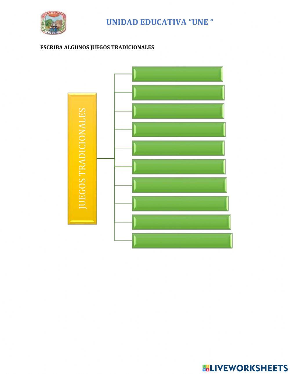 Clasificación de Los juegos