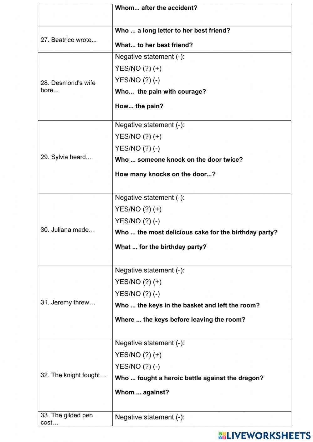 Past Simple: Irregular Verbs