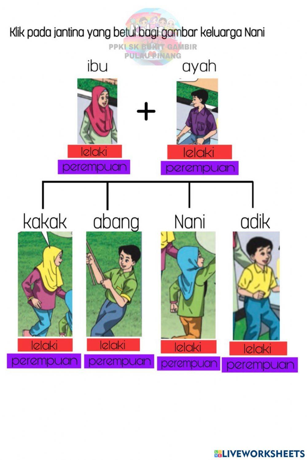 Jantina setiap eluarga asas