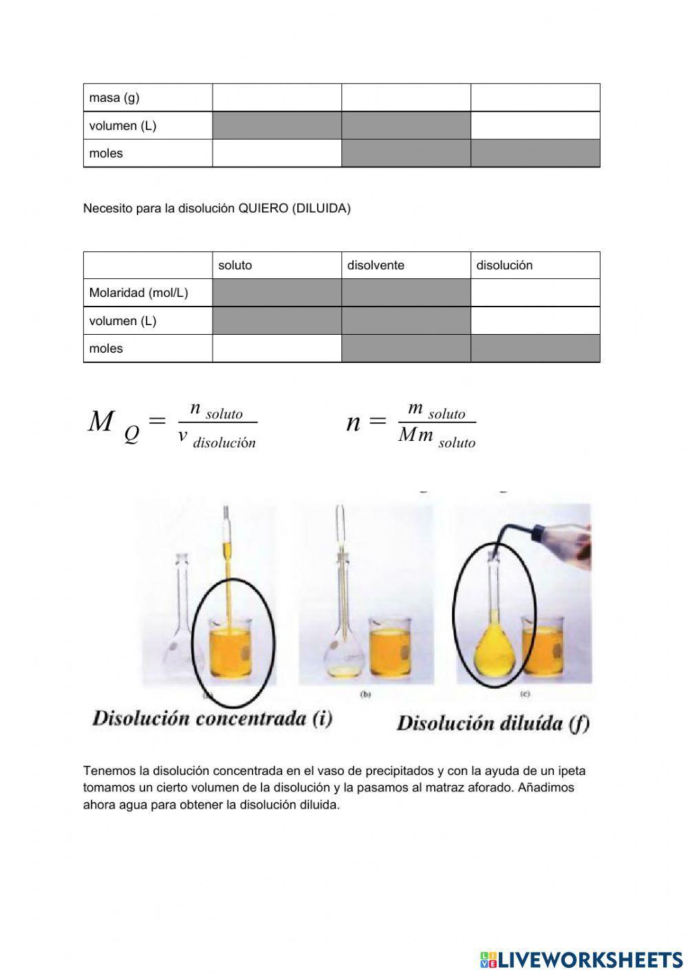 Preparación de disoluciones. Calculo de la riqueza sabiendo la molaridad
