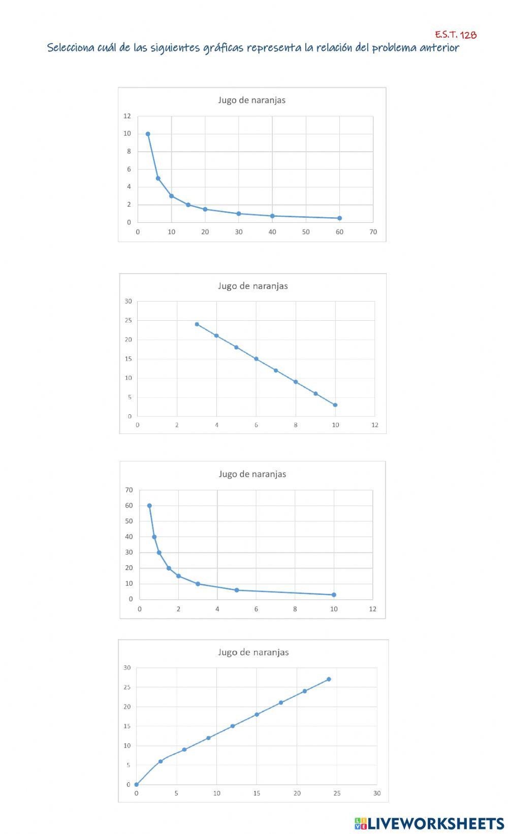 Proporcionalidad inversa