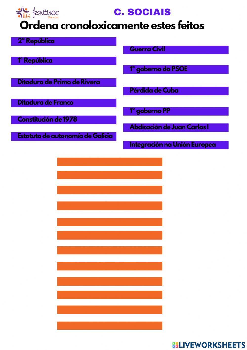 Feitos Idade Contemporánea