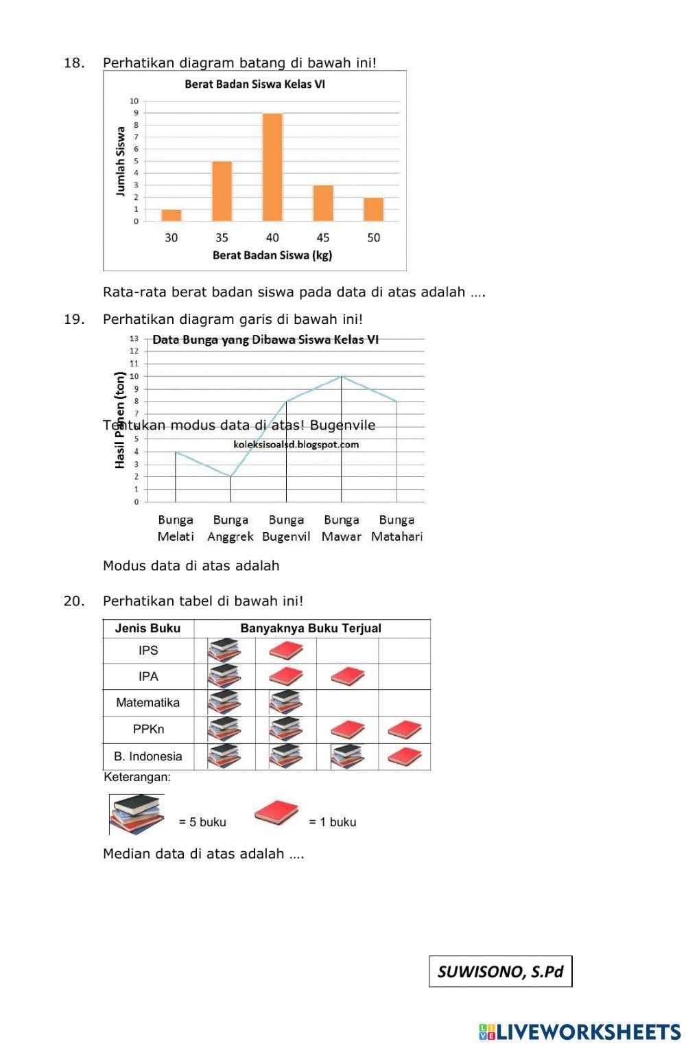 Suwisono sdn depok 2