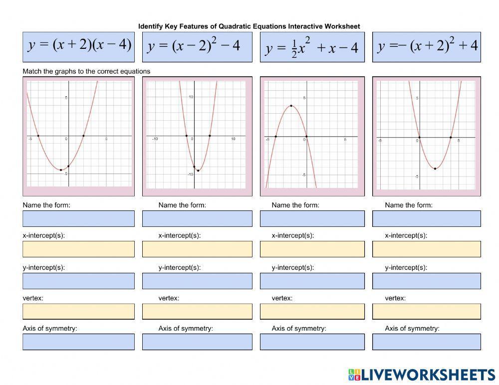 Key Features of Quadratic Equations