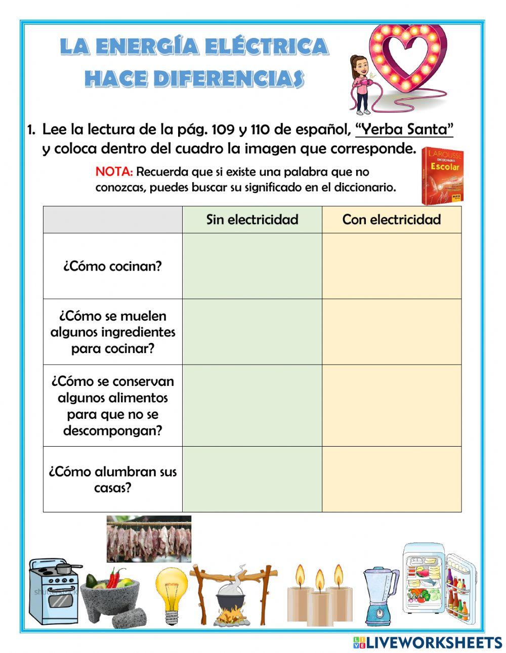 La energía eléctrica