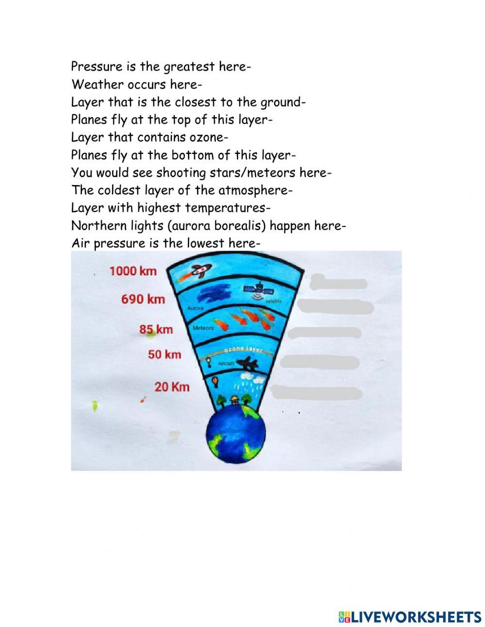 Layers of the Atmosphere
