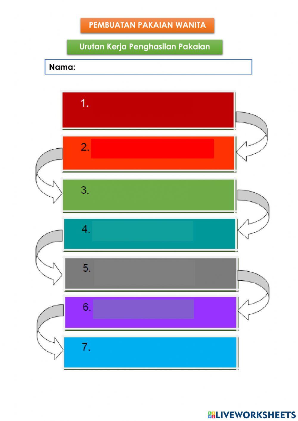 Urutan Kerja Penghasilan Pakaian