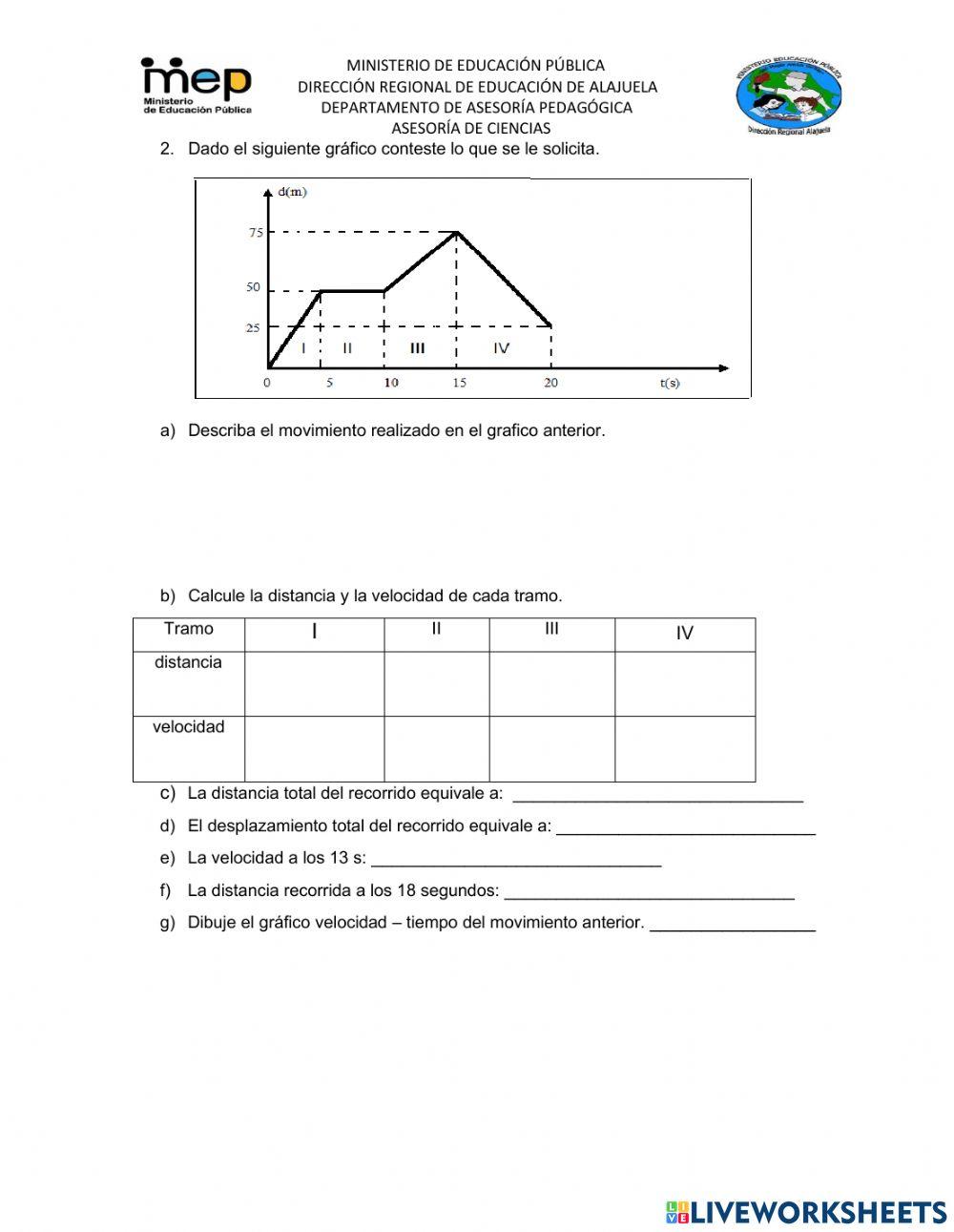 Física Graficas de movimiento