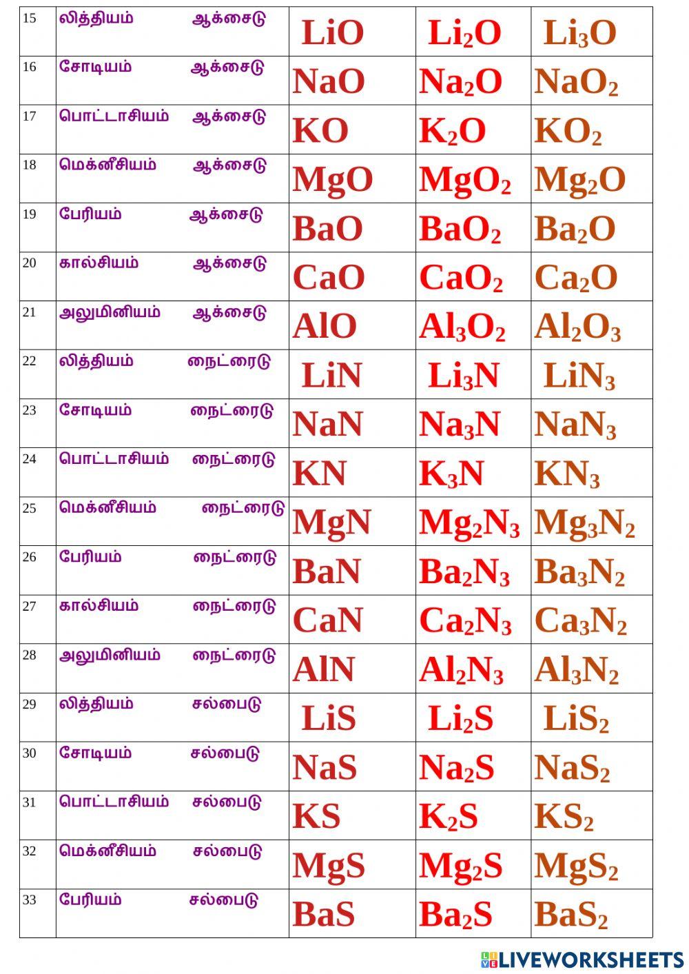 11 1 மூலக்கூறு வாய்ப்பாடு