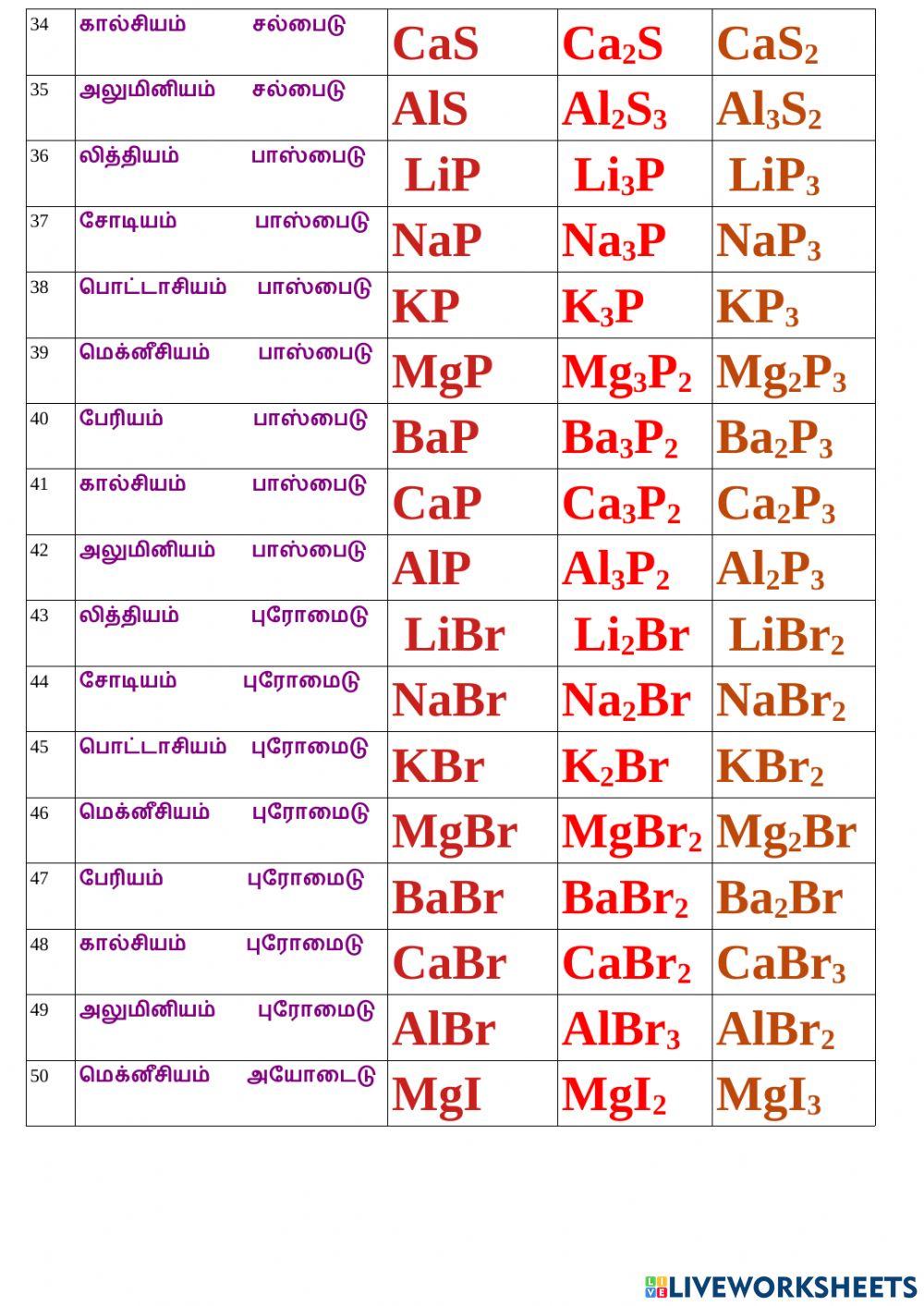 11 1 மூலக்கூறு வாய்ப்பாடு
