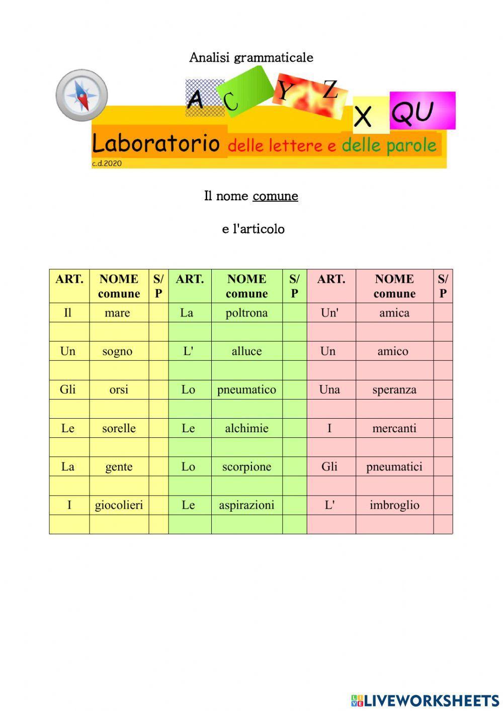Analisi grammaticale n.3 .Nomi comuni e articoli