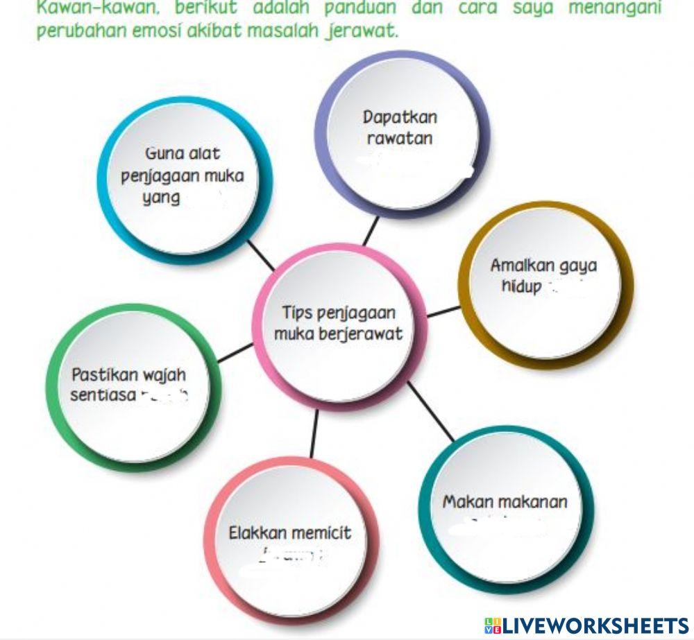 Pjpk t1: tips penjagaan jerawat