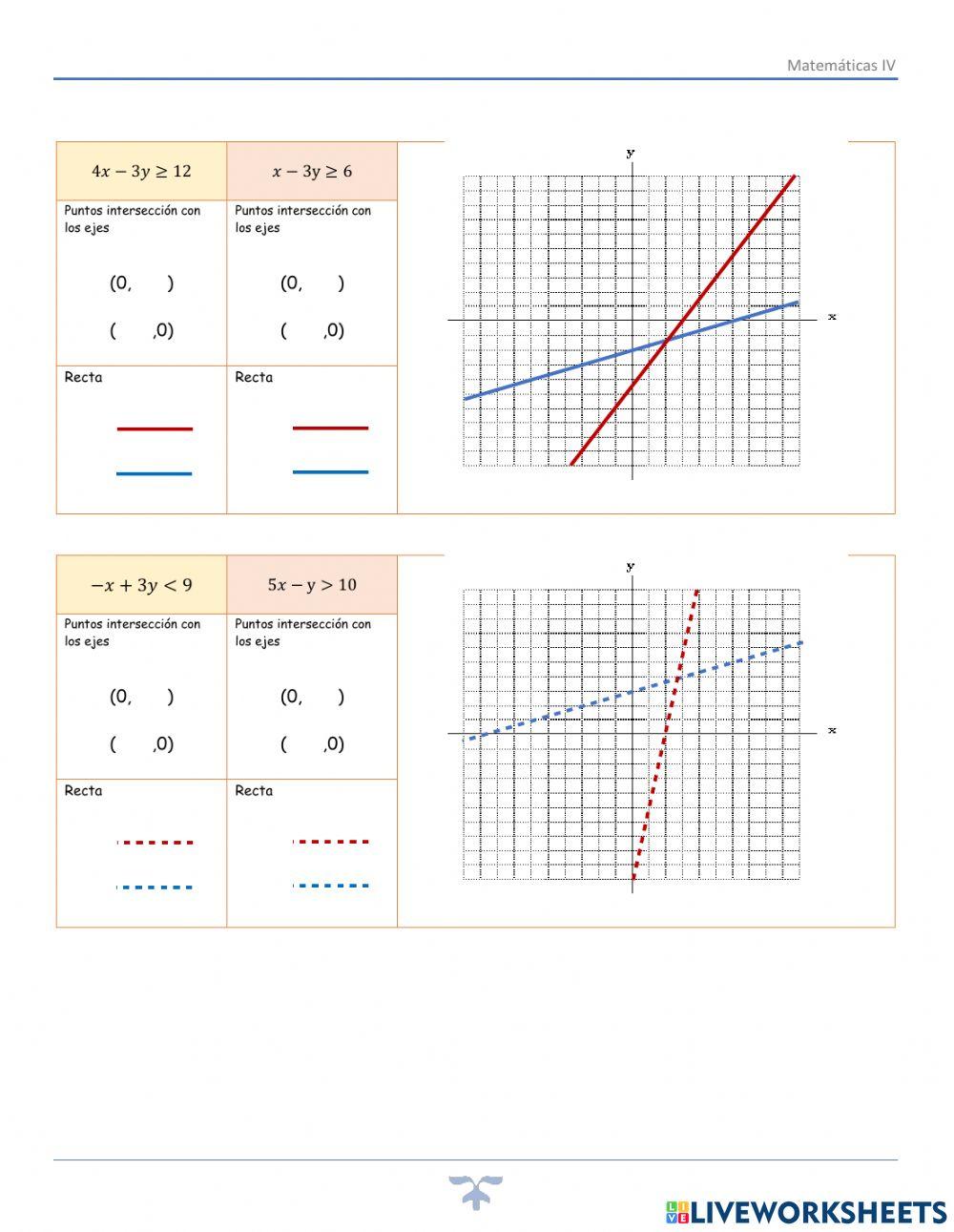 IV.4.6.Sistema de desigualdades