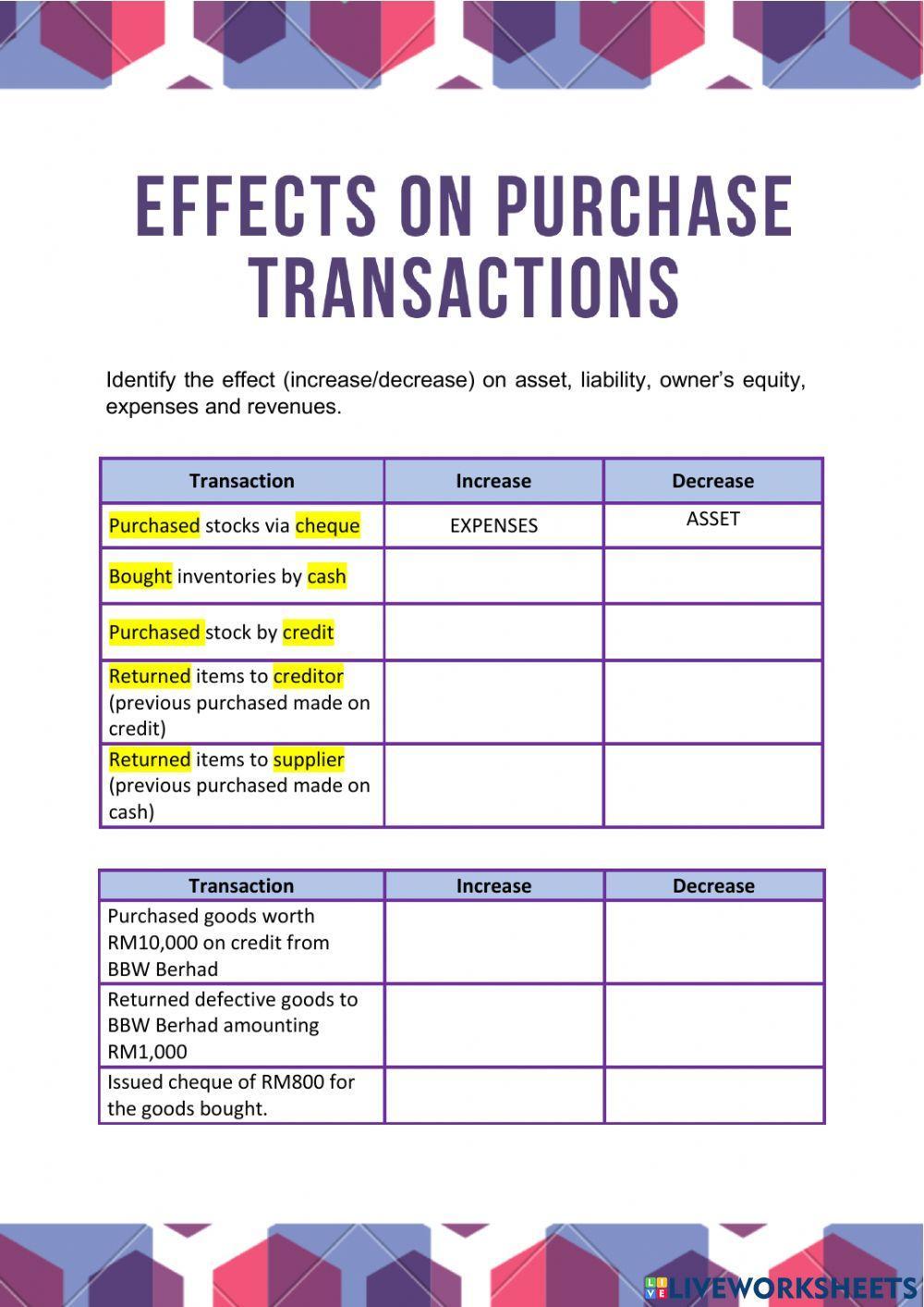Chapter 3 - Accounting Effects on Purchases