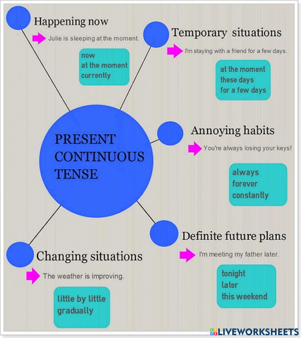 Present Continuous