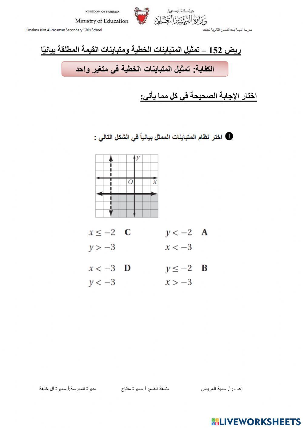 تمثيل المتباينات الخطية