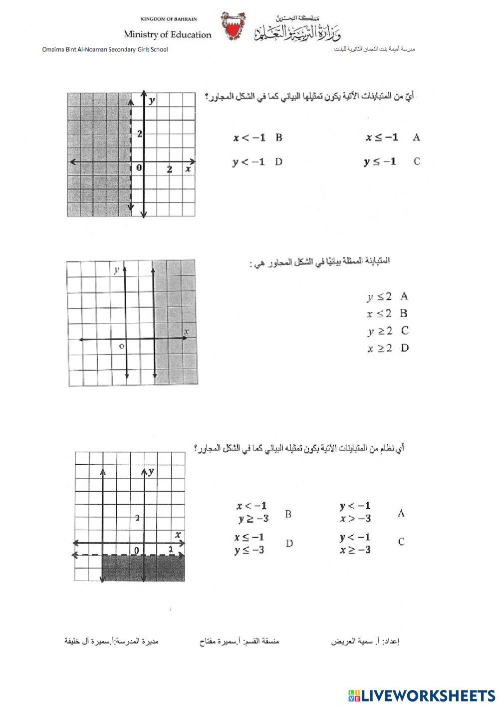تمثيل المتباينات الخطية
