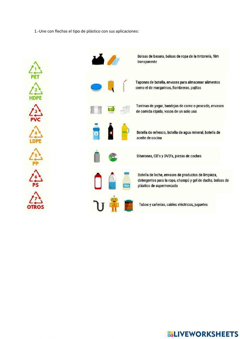 Reciclado de los plásticos