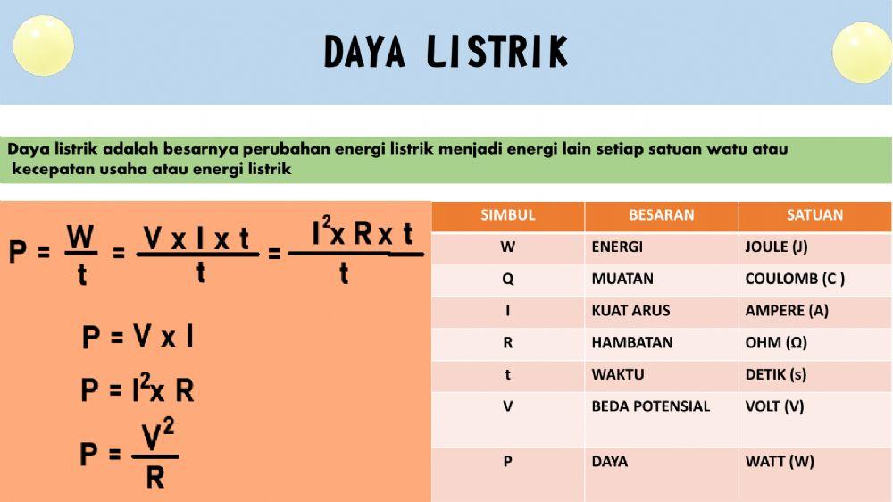 Energi daya dan biaya listrik