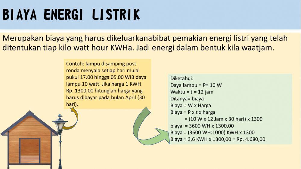 Energi daya dan biaya listrik