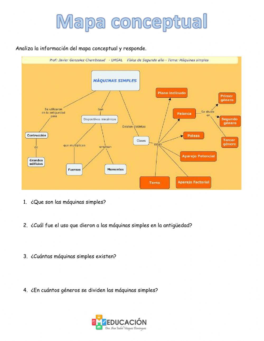 Organizadores graficos
