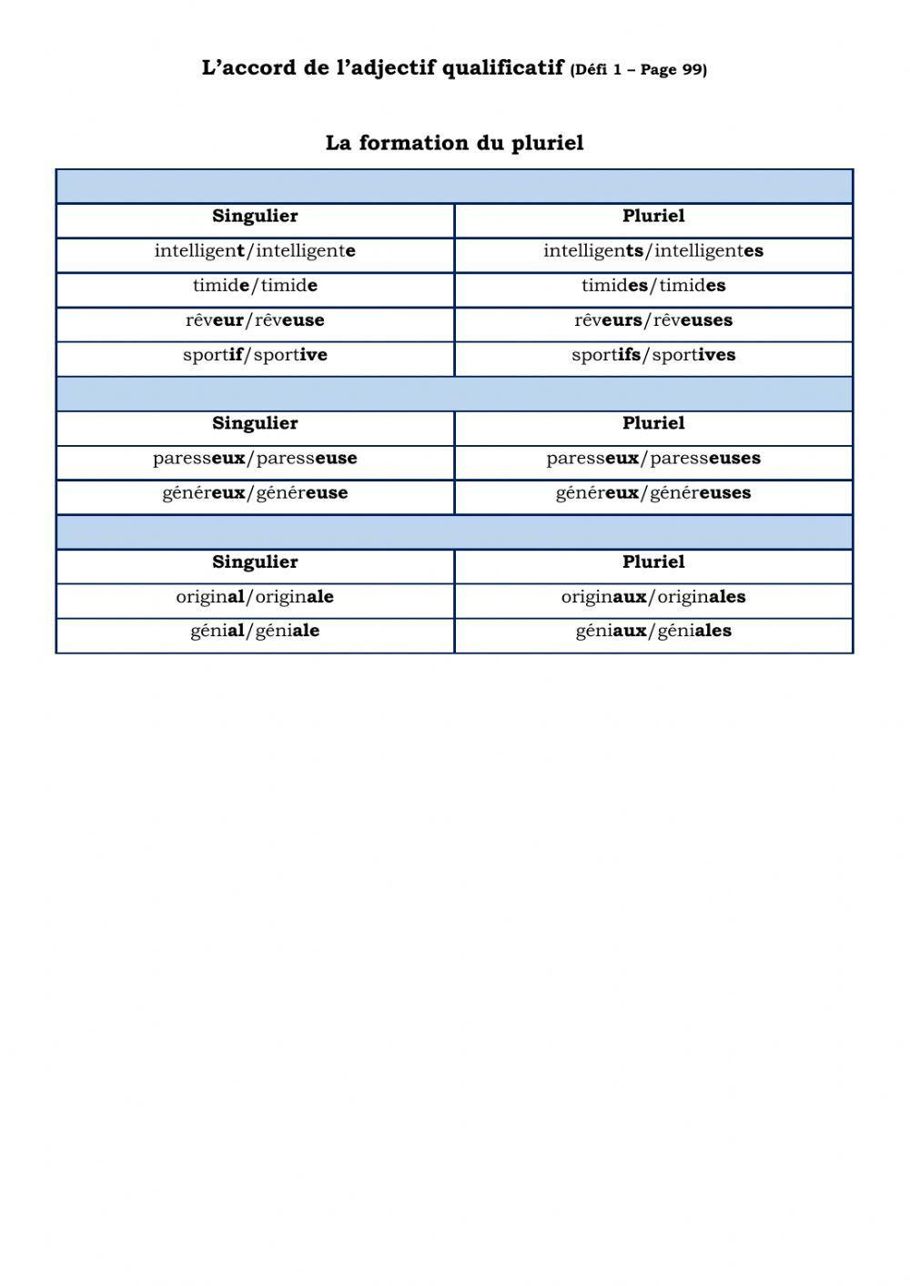 Défi 1 - Unité 6 - Dossier 2 - Page 99 - Pluriel
