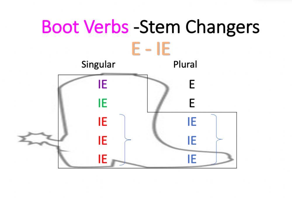 Stem Changing Verbs - E to IE - Boot chart