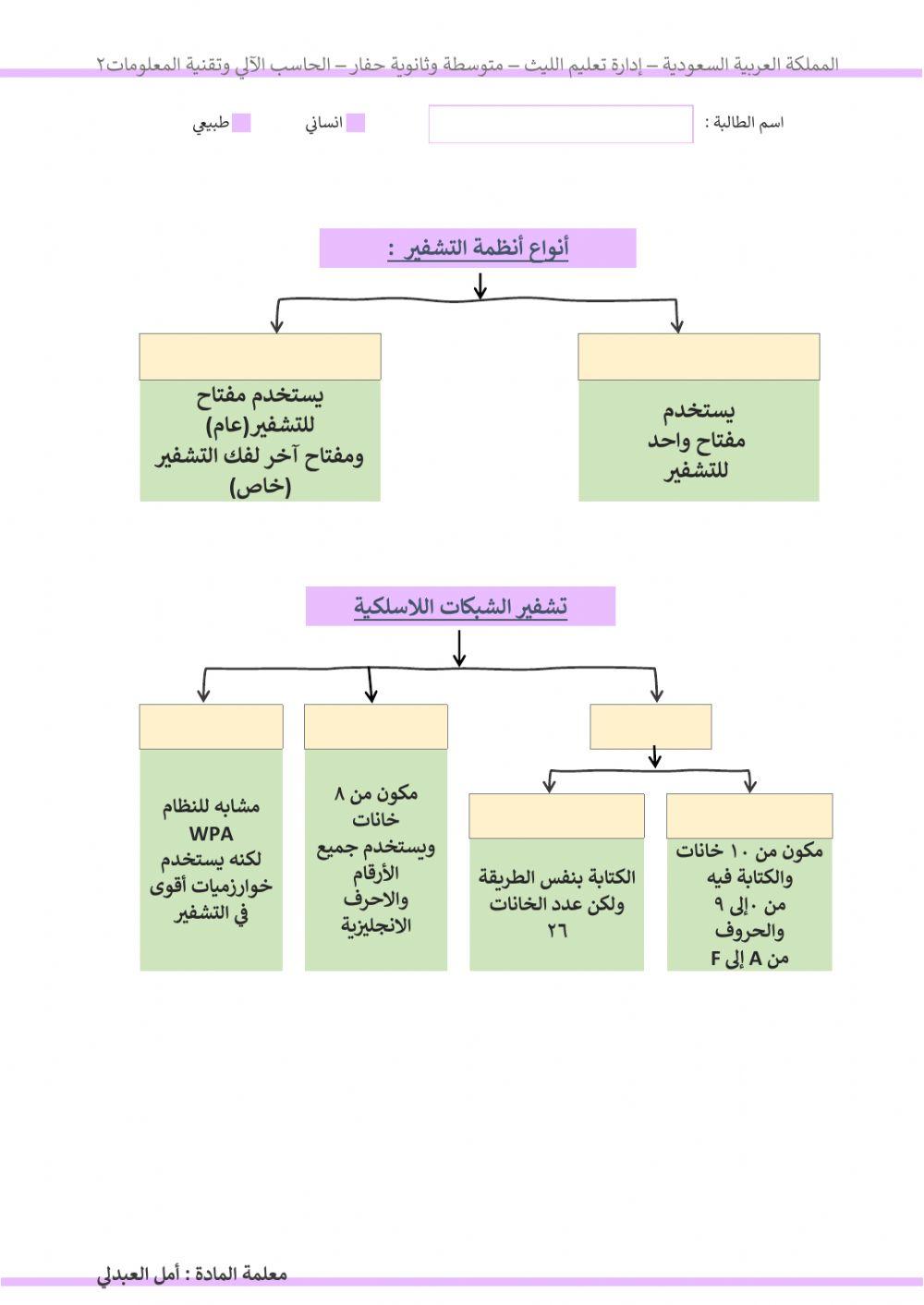 أمن البيانات