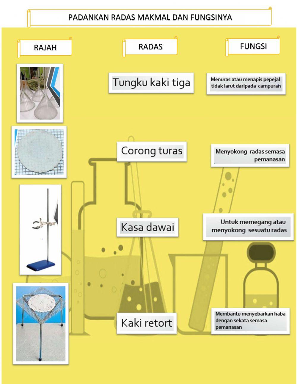 1.2 Makmal Sains Anda