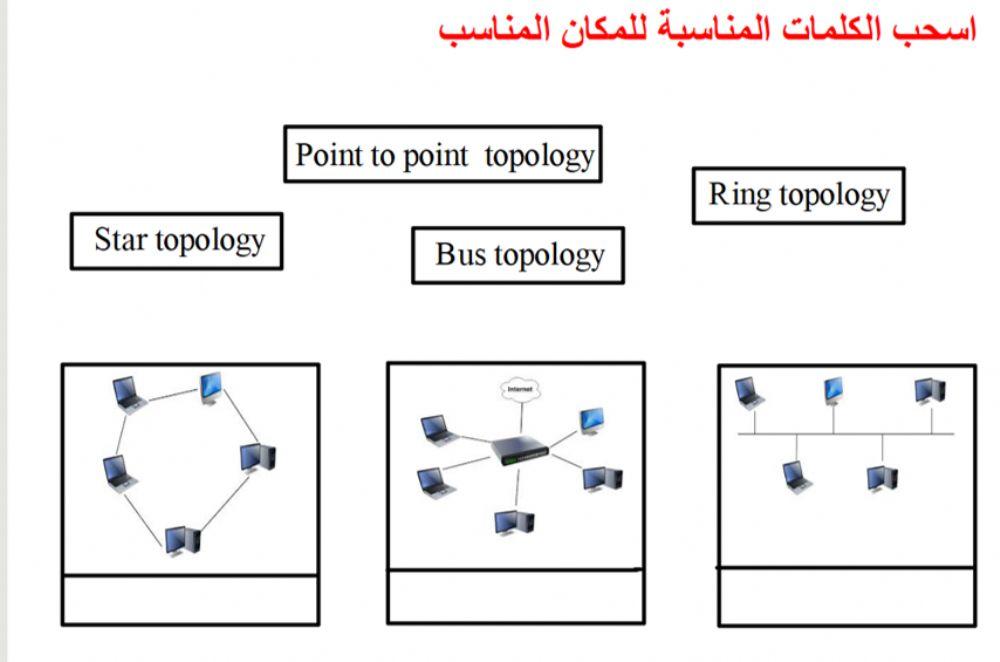 Topology