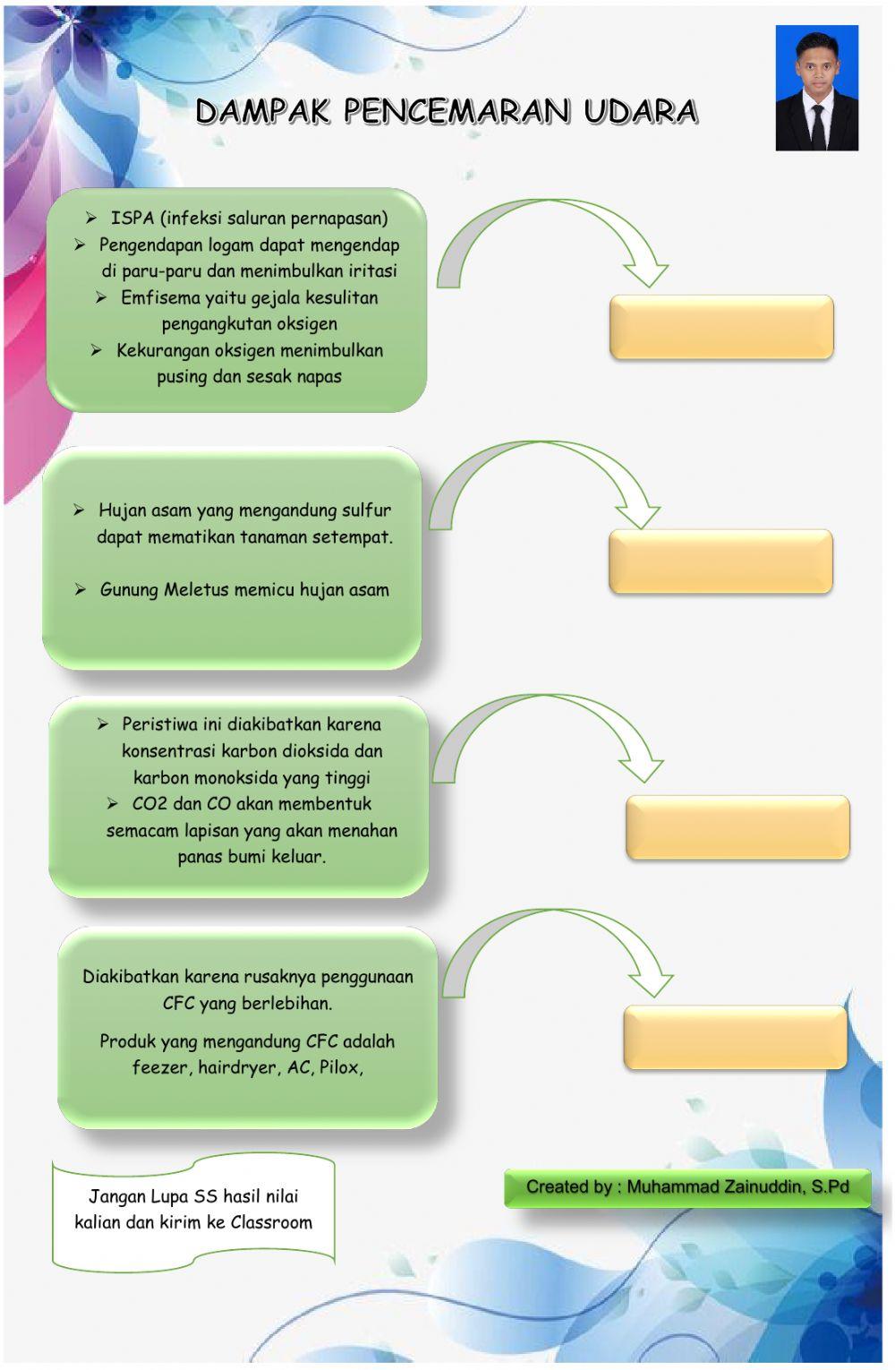 LKPD Pencemaran Udara