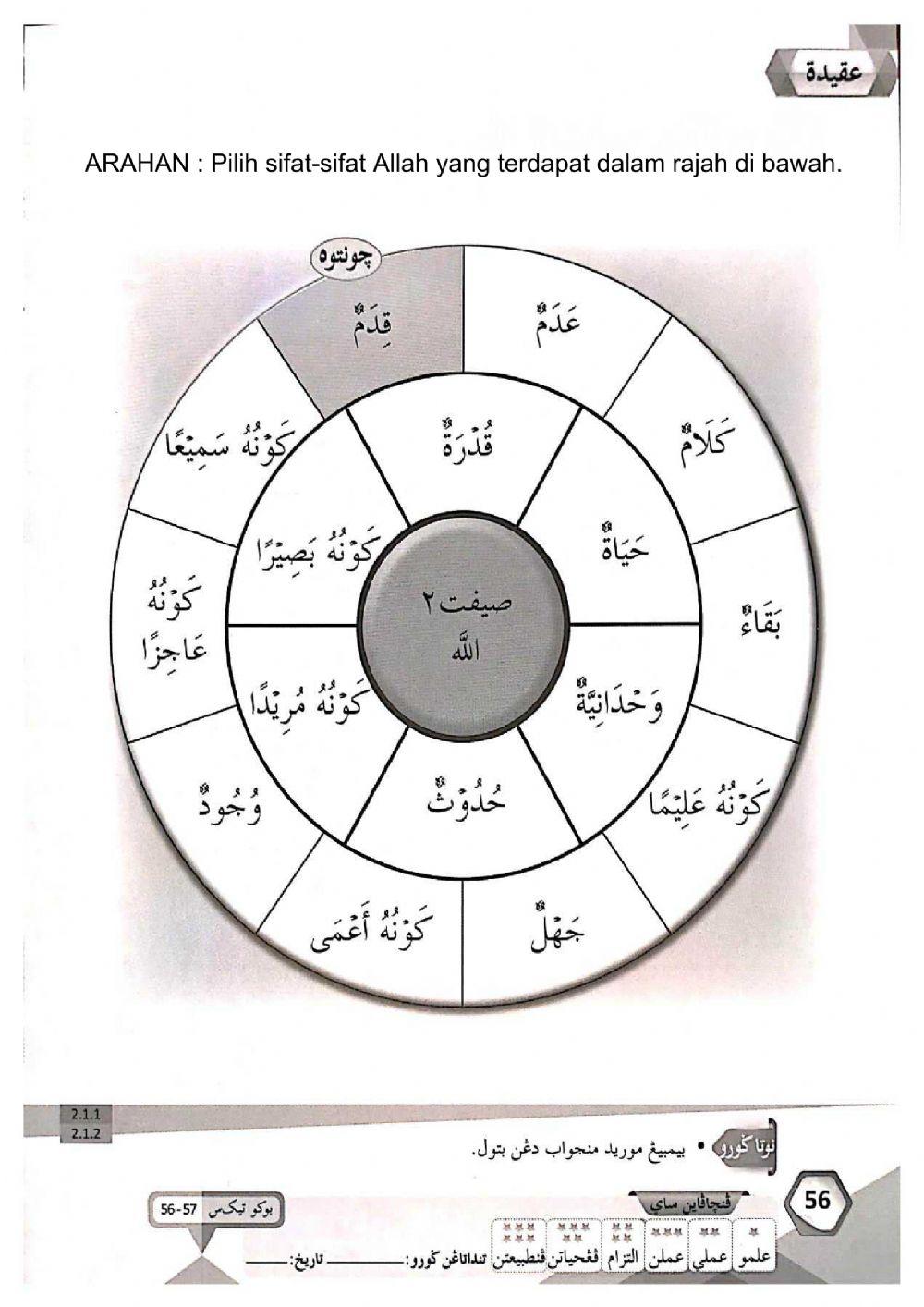 Aqidah : Kenali Sifat-sifat Allah