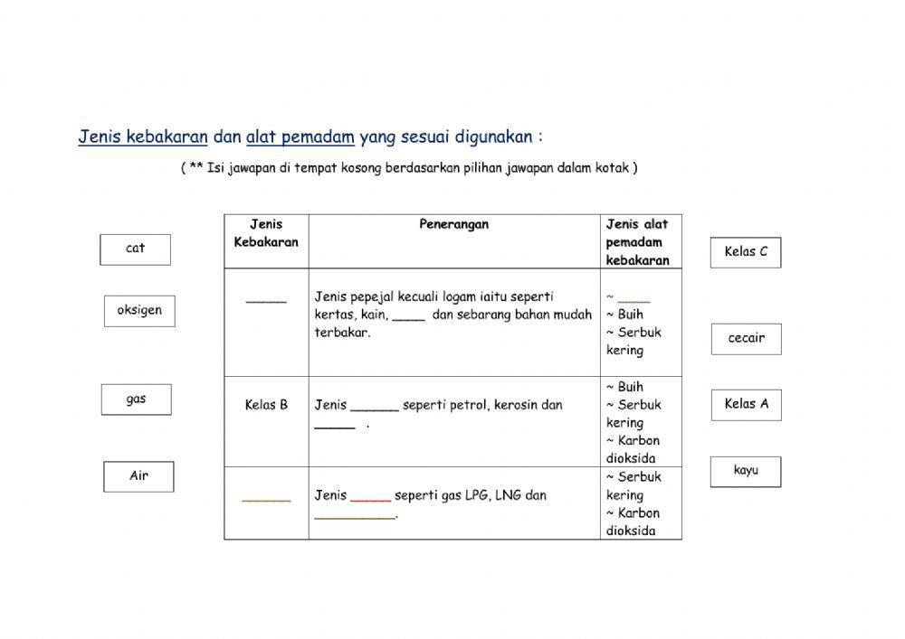 Aktiviti menguji pemahaman 'Pemadam Kebakaran'