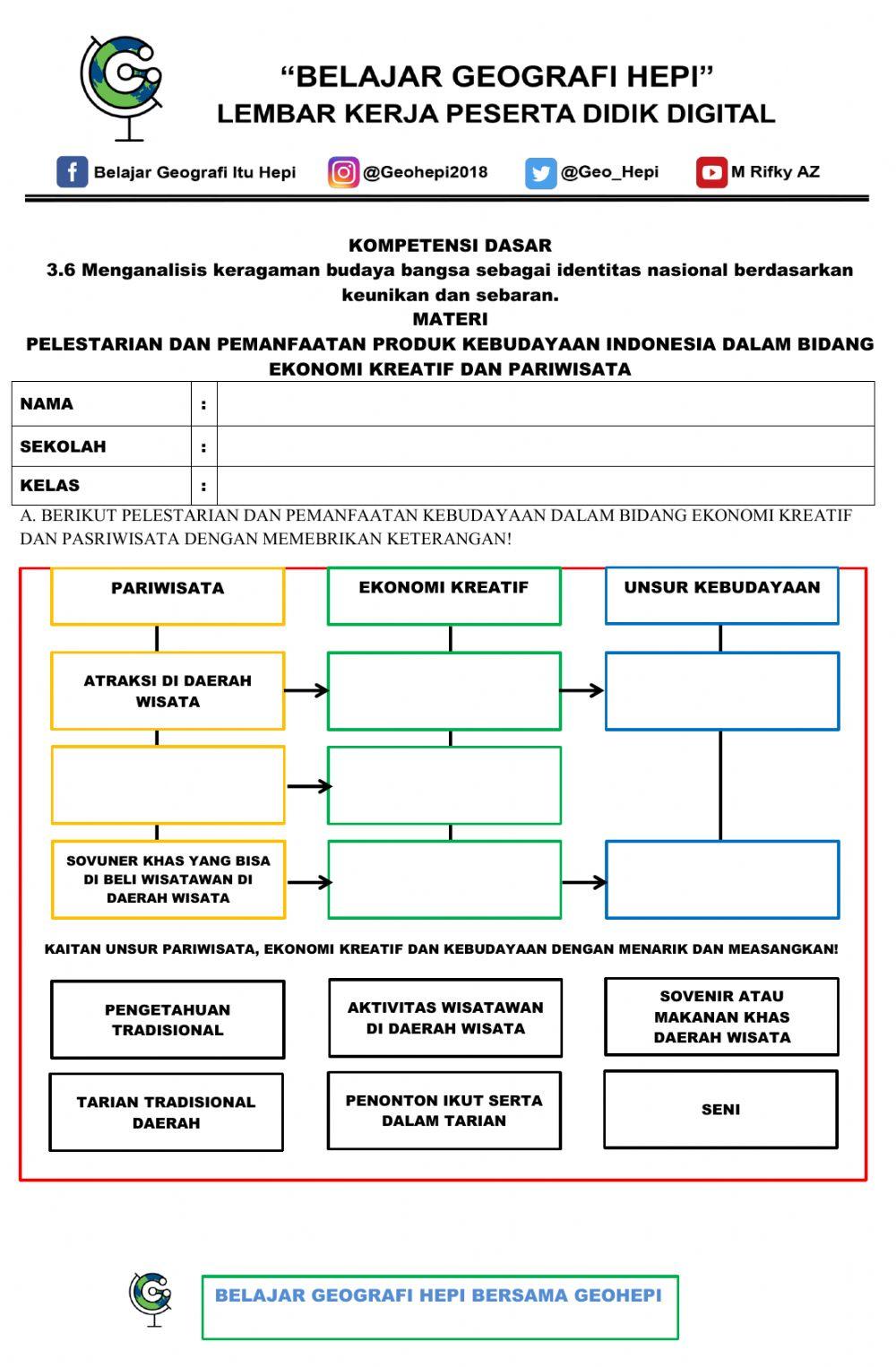 Keragaman Kebudayaan Indonesia