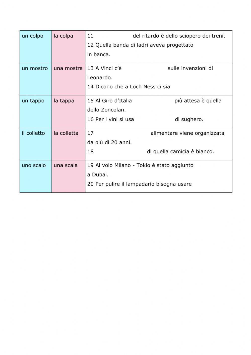 Nomi - falsi cambiamenti di genere