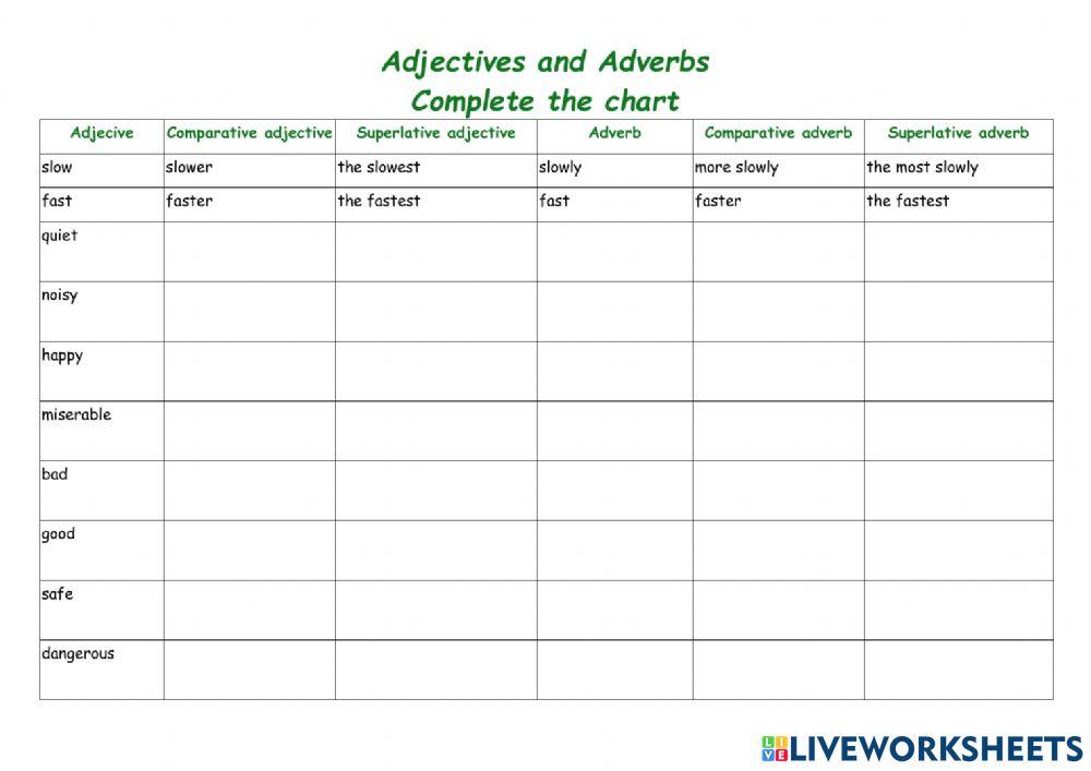 Adjectives and Adverbs