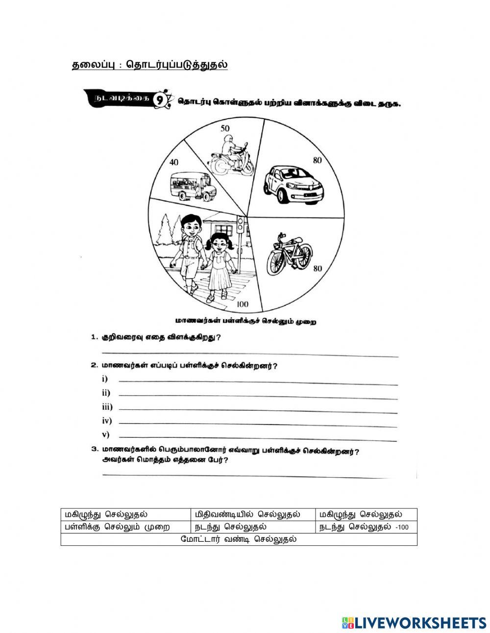 தொடர்புக்கொள்ளுதல் ஆண்டு 3 ஆக்கம் மு.சாந்தினி