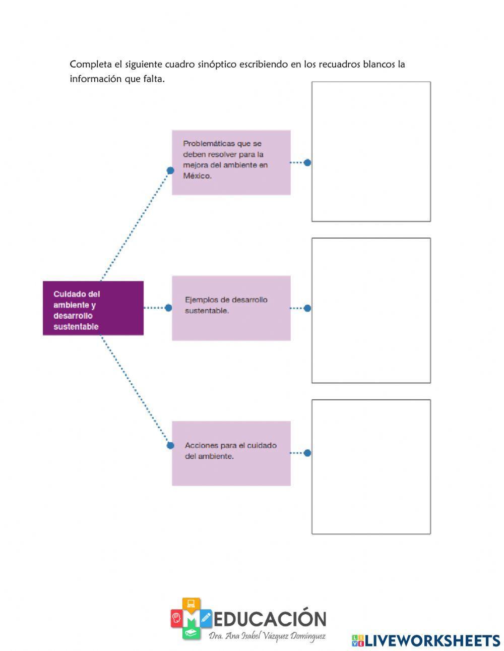 Desarrollo sustentable