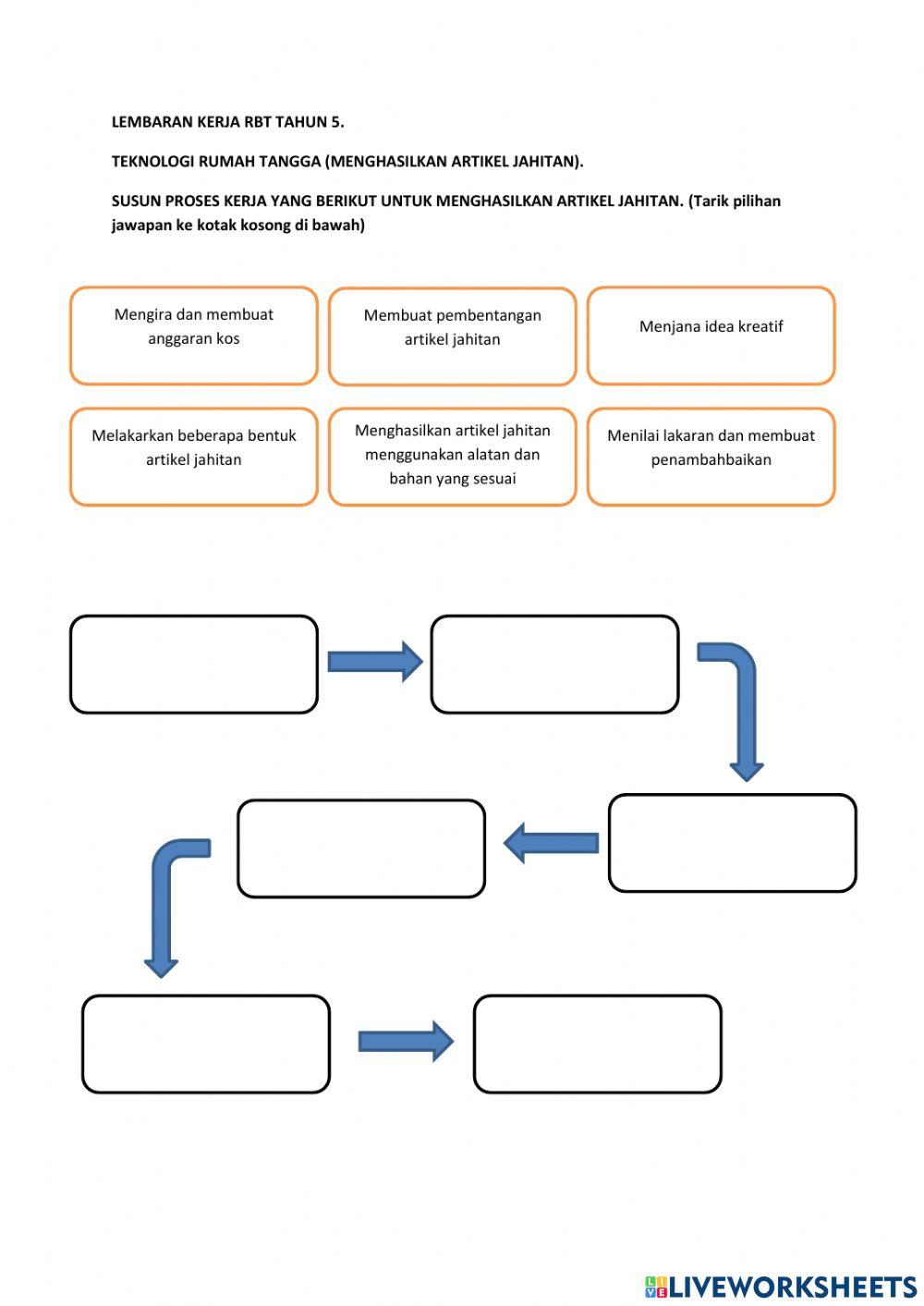 Menghasilkan artikel jahitan